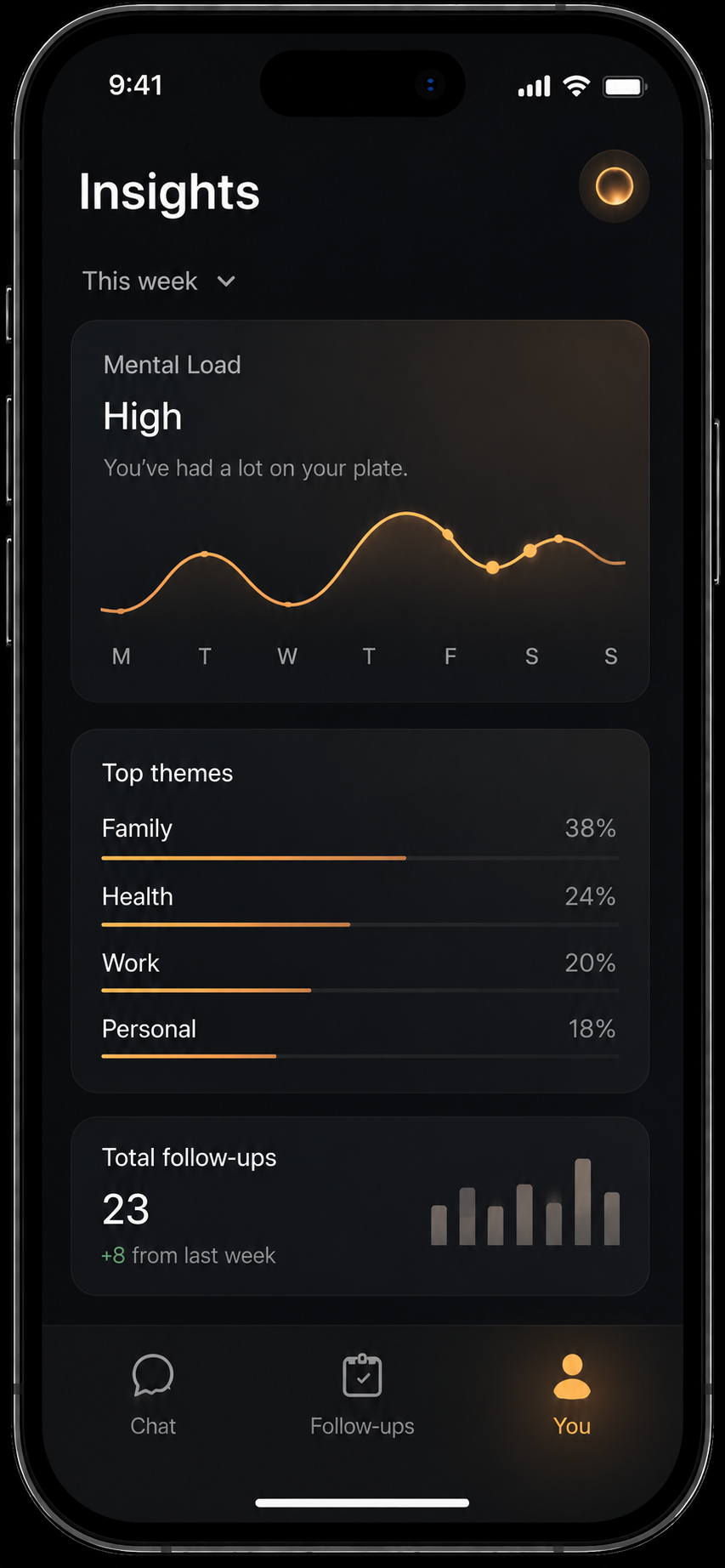 Ellea insights screen
