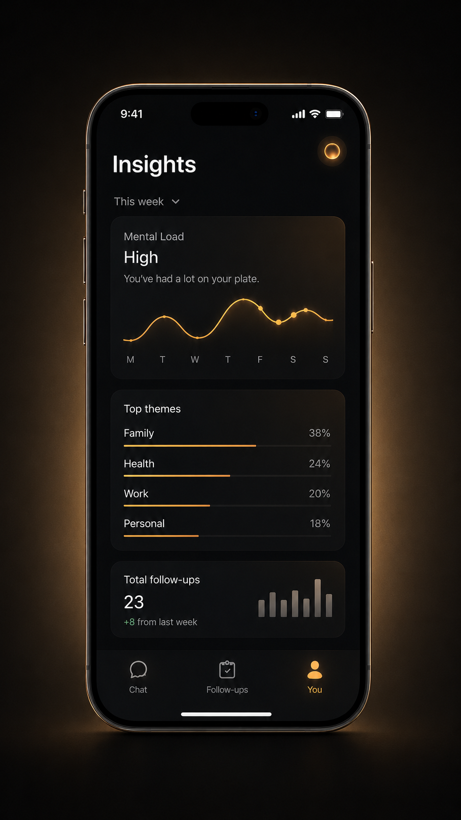 Ellea insights screen