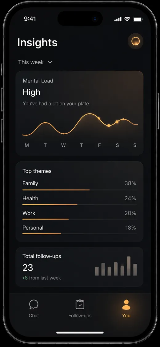 Ellea insights screen